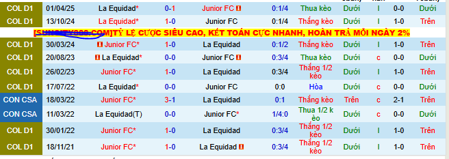 nhan-dinh-soi-keo-junior-vs-la-equidad_370146 Nhận định, soi kèo Junior vs La Equidad - Ảnh 3