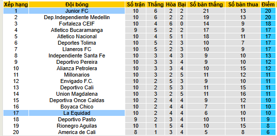nhan-dinh-soi-keo-junior-vs-la-equidad_370147 Nhận định, soi kèo Junior vs La Equidad - Ảnh 4