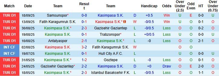 Nhận định, Soi kèo Kasimpasa vs Fenerbahce 00h00 ngày 22/09: Bắt nạt chủ nhà - Ảnh 3