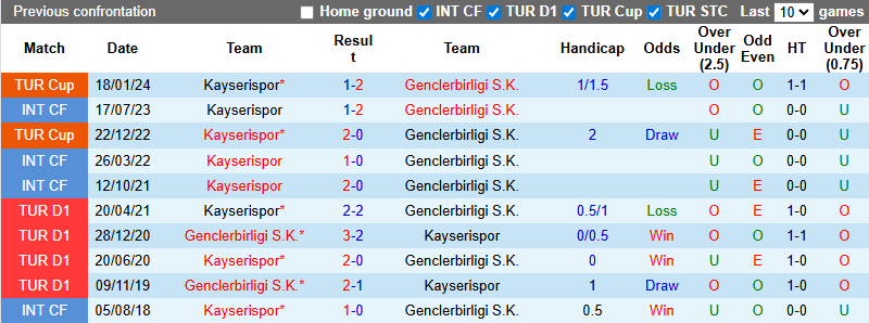 Nhận định, soi kèo Kayserispor vs Genclerbirligi, 0h00 ngày 29/9: Dễ hòa - Ảnh 4