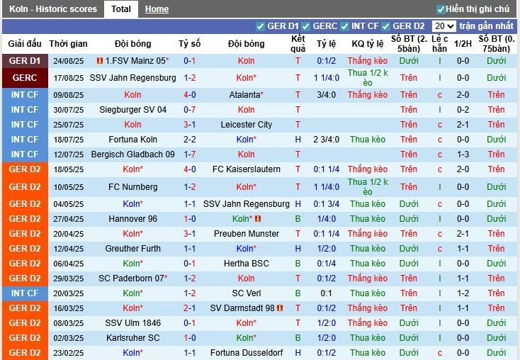 Nhận định, Soi kèo Koln vs Freiburg, 0h30 ngày 01/09: Lợi thế sân nhà - Ảnh 3