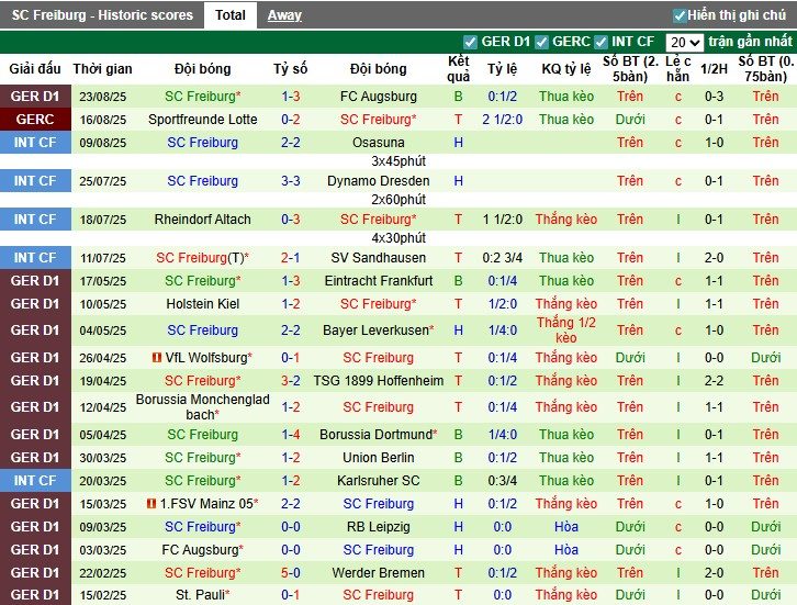 Nhận định, Soi kèo Koln vs Freiburg, 0h30 ngày 01/09: Lợi thế sân nhà - Ảnh 4