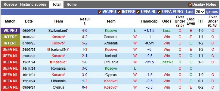nhan-dinh-soi-keo-kosovo-vs-thuy-dien-1h45-ngay-9-9-nhiem-vu-phai-thang_369068 Nhận định, soi kèo Kosovo vs Thụy Điển, 1h45 ngày 9/9: Nhiệm vụ phải thắng - Ảnh 1