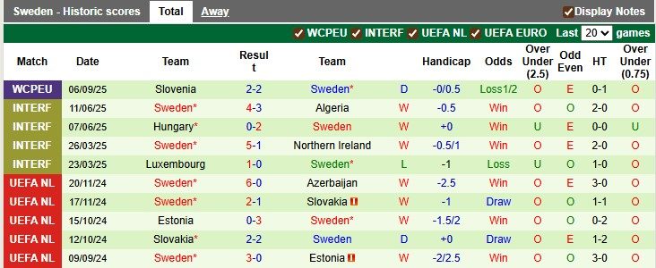 nhan-dinh-soi-keo-kosovo-vs-thuy-dien-1h45-ngay-9-9-nhiem-vu-phai-thang_369069 Nhận định, soi kèo Kosovo vs Thụy Điển, 1h45 ngày 9/9: Nhiệm vụ phải thắng - Ảnh 2