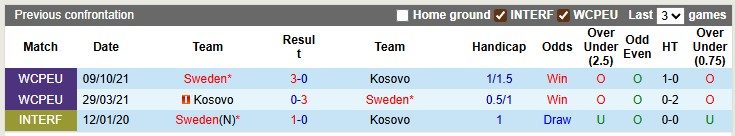nhan-dinh-soi-keo-kosovo-vs-thuy-dien-1h45-ngay-9-9-nhiem-vu-phai-thang_369070 Nhận định, soi kèo Kosovo vs Thụy Điển, 1h45 ngày 9/9: Nhiệm vụ phải thắng - Ảnh 3