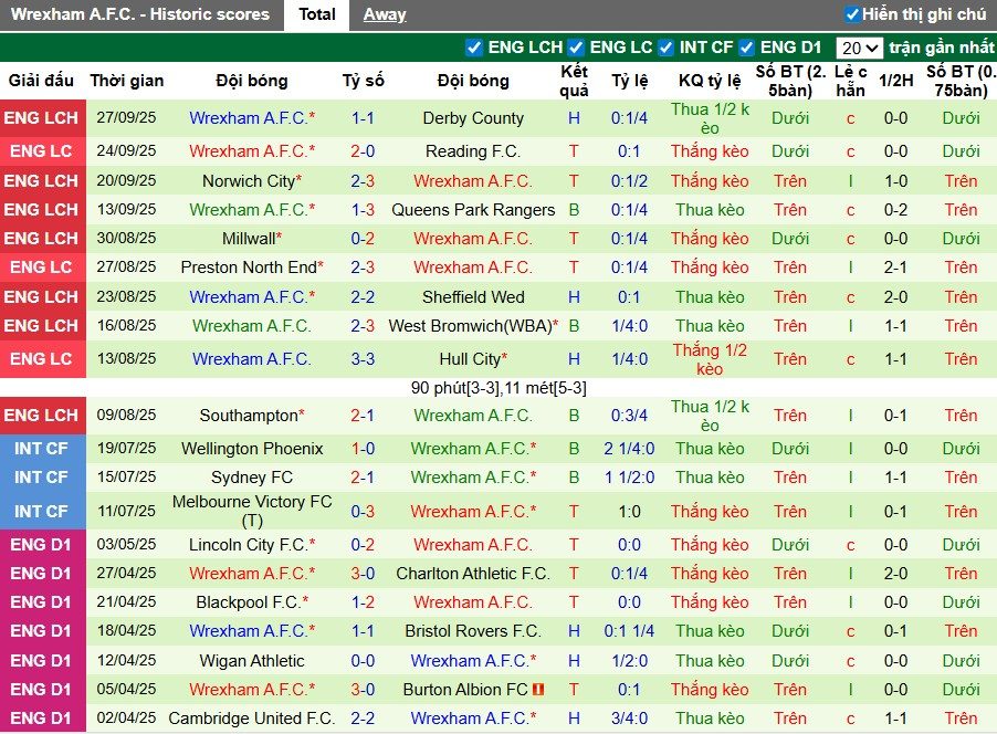 Nhận định, Soi kèo Leicester City vs Wrexham, 1h45 ngày 01/10: Chênh lệch đẳng cấp - Ảnh 2