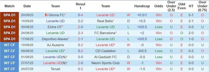 nhan-dinh-soi-keo-levante-vs-real-madrid-2h30-ngay-24-9-khong-de-thang_373549 Nhận định, soi kèo Levante vs Real Madrid, 2h30 ngày 24/9: Không dễ thắng - Ảnh 2