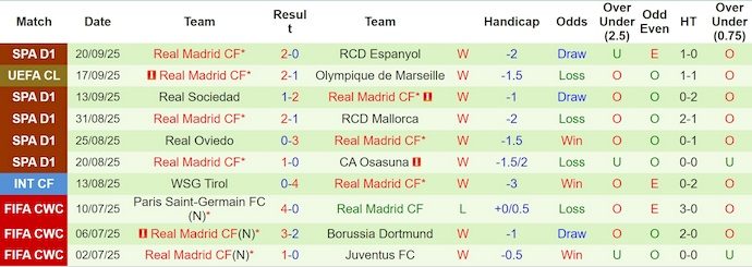 nhan-dinh-soi-keo-levante-vs-real-madrid-2h30-ngay-24-9-khong-de-thang_373550 Nhận định, soi kèo Levante vs Real Madrid, 2h30 ngày 24/9: Không dễ thắng - Ảnh 3