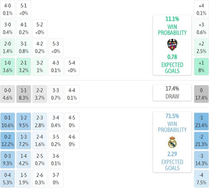 nhan-dinh-soi-keo-levante-vs-real-madrid-2h30-ngay-24-9-khong-de-thang_373555 Nhận định, soi kèo Levante vs Real Madrid, 2h30 ngày 24/9: Không dễ thắng - Ảnh 8