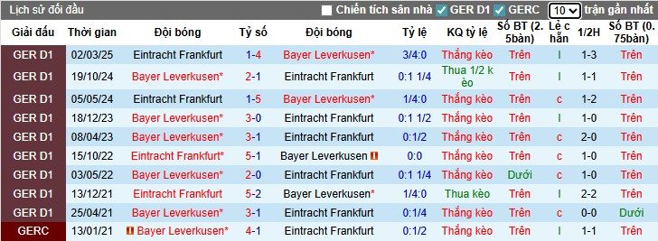 Nhận định, Soi kèo Leverkusen vs Frankfurt, 1h30 ngày 13/09: Chia điểm kịch tính - Ảnh 2
