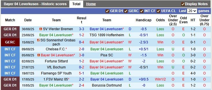 Nhận định, soi kèo Leverkusen vs Frankfurt, 1h30 ngày 13/9: Thay tương.. nhưng chưa đổi vận - Ảnh 1