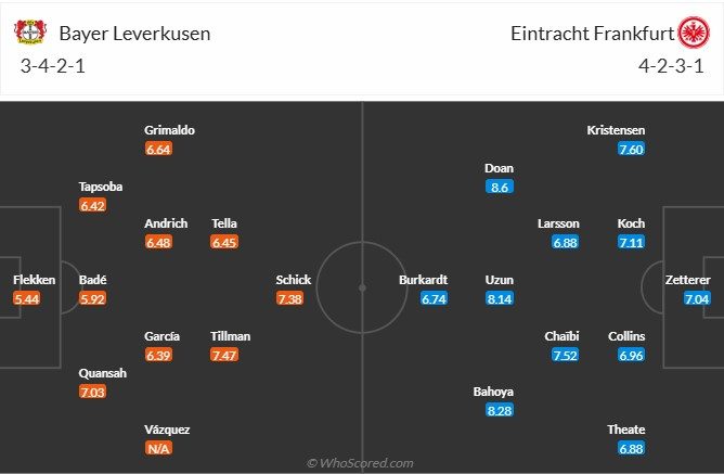 Nhận định, soi kèo Leverkusen vs Frankfurt, 1h30 ngày 13/9: Thay tương.. nhưng chưa đổi vận - Ảnh 7