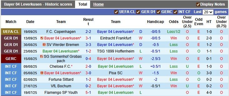 Nhận định, soi kèo Leverkusen vs Monchengladbach, 22h30 ngày 21/9: Vùi dập đối thủ - Ảnh 1