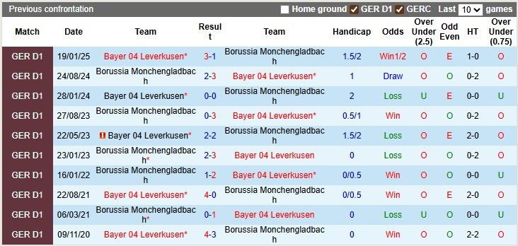 Nhận định, soi kèo Leverkusen vs Monchengladbach, 22h30 ngày 21/9: Vùi dập đối thủ - Ảnh 3