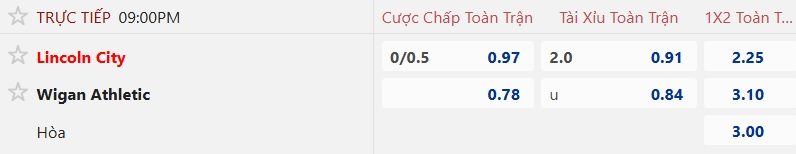Nhận định, soi kèo Lincoln City vs Wigan, 21h00 ngày 6/9: Chủ nhà thăng hoa - Ảnh 5