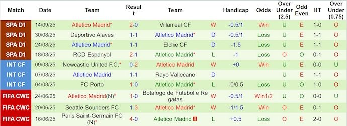 Nhận định, soi kèo Liverpool vs Atletico Madrid, 2h00 ngày 18/9: Khách khó có điểm - Ảnh 3