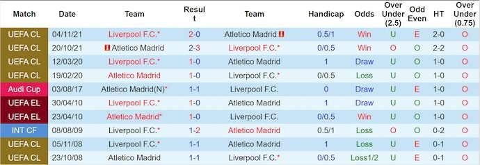 Nhận định, soi kèo Liverpool vs Atletico Madrid, 2h00 ngày 18/9: Khách khó có điểm - Ảnh 4