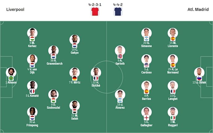 Nhận định, soi kèo Liverpool vs Atletico Madrid, 2h00 ngày 18/9: Khách khó có điểm - Ảnh 7
