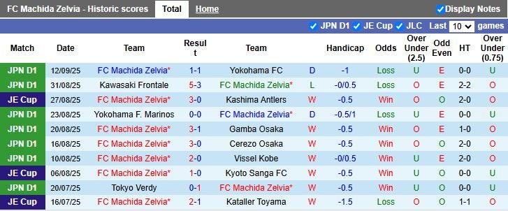 Nhận định, Soi kèo Machida Zelvia vs FC Seoul 17h00 ngày 16/9: Chiến thắng ngày ra quân - Ảnh 1