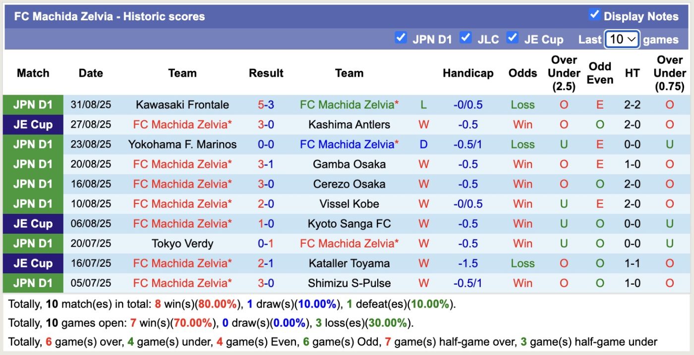 nhan-dinh-soi-keo-machida-zelvia-vs-yokohama-fc-17h00-ngay-12-9-tim-lai-niem-vui_369888 Nhận định, soi kèo Machida Zelvia vs Yokohama FC, 17h00 ngày 12/9: Tìm lại niềm vui - Ảnh 2