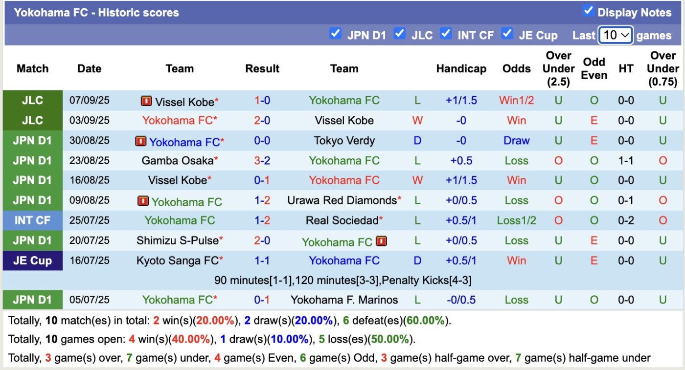 nhan-dinh-soi-keo-machida-zelvia-vs-yokohama-fc-17h00-ngay-12-9-tim-lai-niem-vui_369889 Nhận định, soi kèo Machida Zelvia vs Yokohama FC, 17h00 ngày 12/9: Tìm lại niềm vui - Ảnh 3