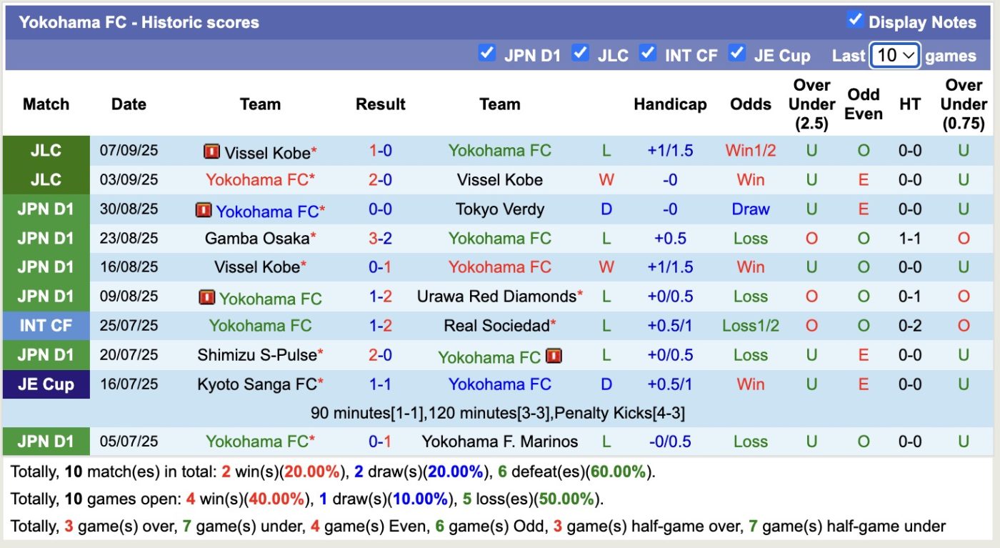 nhan-dinh-soi-keo-machida-zelvia-vs-yokohama-fc-17h00-ngay-12-9-tim-lai-niem-vui_369890 Nhận định, soi kèo Machida Zelvia vs Yokohama FC, 17h00 ngày 12/9: Tìm lại niềm vui - Ảnh 4
