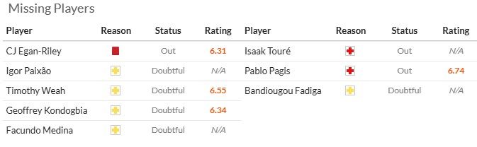 Nhận định, soi kèo Marseille vs Lorient, 1h45 ngày 13/9: Tìm lại bầu trời - Ảnh 6