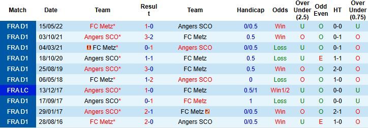 Nhận định, Soi kèo Metz vs Angers 22h15 ngày 14/09: Chia điểm - Ảnh 4