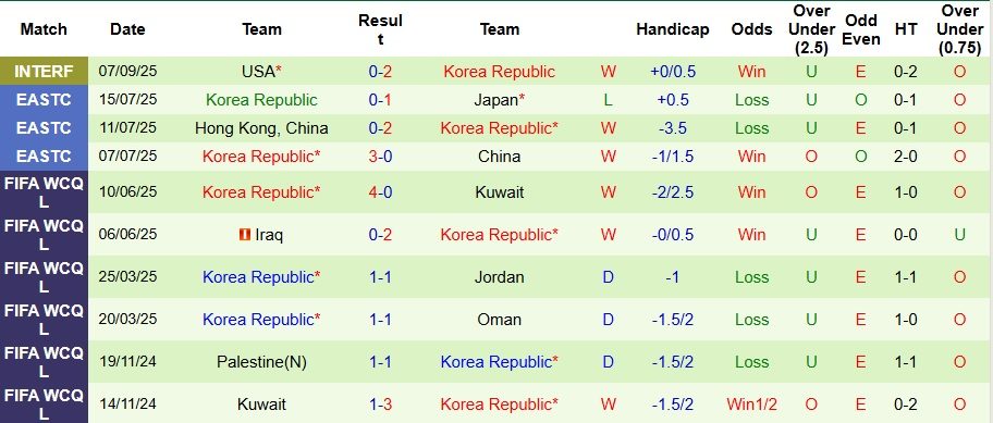 Nhận định, Soi kèo Mexico vs Hàn Quốc 8h ngày 10/9: Thế trận khó lường - Ảnh 2