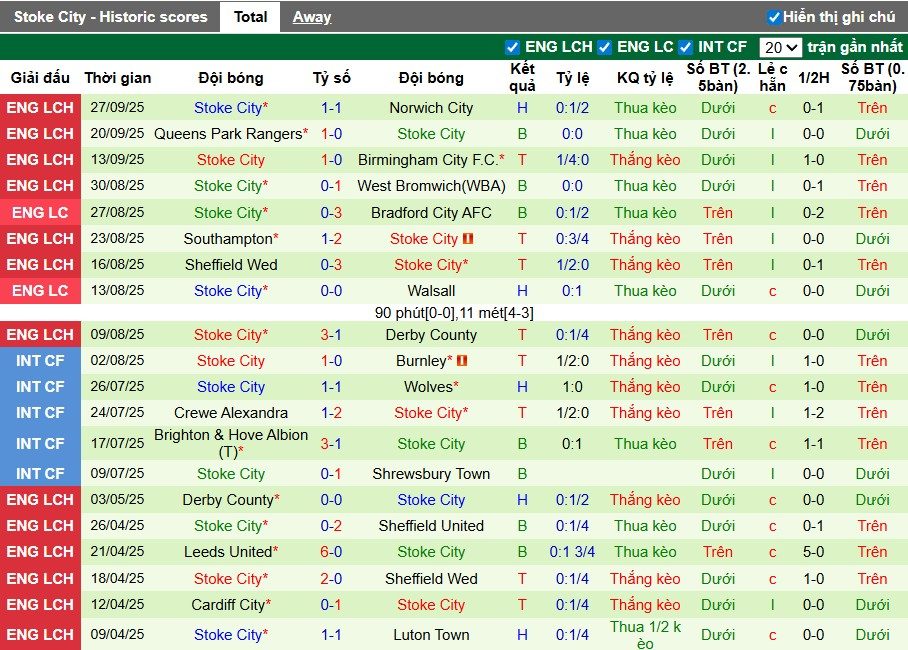 Nhận định, Soi kèo Middlesbrough vs Stoke City, 1h45 ngày 01/10: Đôi công rực lửa - Ảnh 3