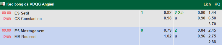 Nhận định, soi kèo Mostaganem vs MB Rouisset, 0h00 ngày 12/9: Đả bại tân binh - Ảnh 1