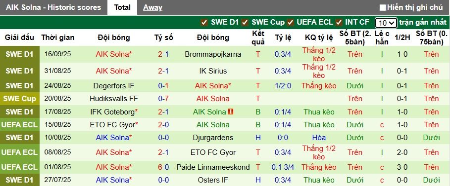 nhan-dinh-soi-keo-norrkoping-vs-aik-solna-00h10-ngay-23-9-lam-kho-chu-nha_373296 Nhận định, soi kèo Norrkoping vs AIK Solna, 00h10 ngày 23/9: Làm khó chủ nhà - Ảnh 3