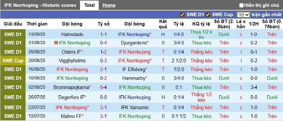 nhan-dinh-soi-keo-norrkoping-vs-aik-solna-00h10-ngay-23-9-lam-kho-chu-nha_373297 Nhận định, soi kèo Norrkoping vs AIK Solna, 00h10 ngày 23/9: Làm khó chủ nhà - Ảnh 4