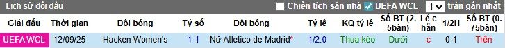 Nhận định, Soi kèo Nữ Atletico Madrid vs Nữ Hacken, 0h ngày 19/09: So tài kịch tính - Ảnh 2
