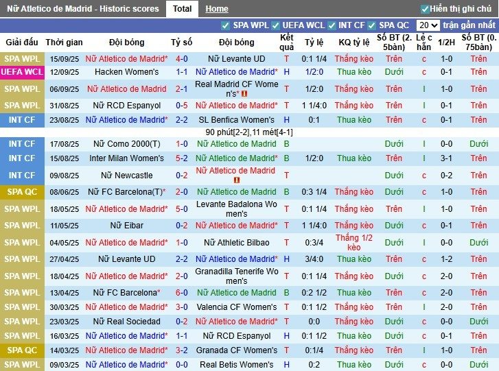 Nhận định, Soi kèo Nữ Atletico Madrid vs Nữ Hacken, 0h ngày 19/09: So tài kịch tính - Ảnh 3