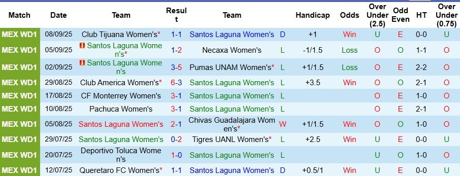 Nhận định, Soi kèo Nữ Santos Laguna vs Nữ Atlas 8h ngày 16/9: Cả làng cùng vui - Ảnh 1