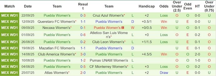 Nhận định, soi kèo Nữ Santos Laguna vs Nữ Puebla, 9h00 ngày 30/9: Khó cho chủ nhà - Ảnh 3