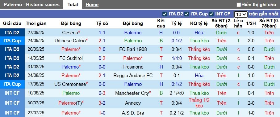 Nhận định, soi kèo Palermo vs Venezia, 01h30 ngày 1/10: Thắng vì ngôi đầu - Ảnh 4