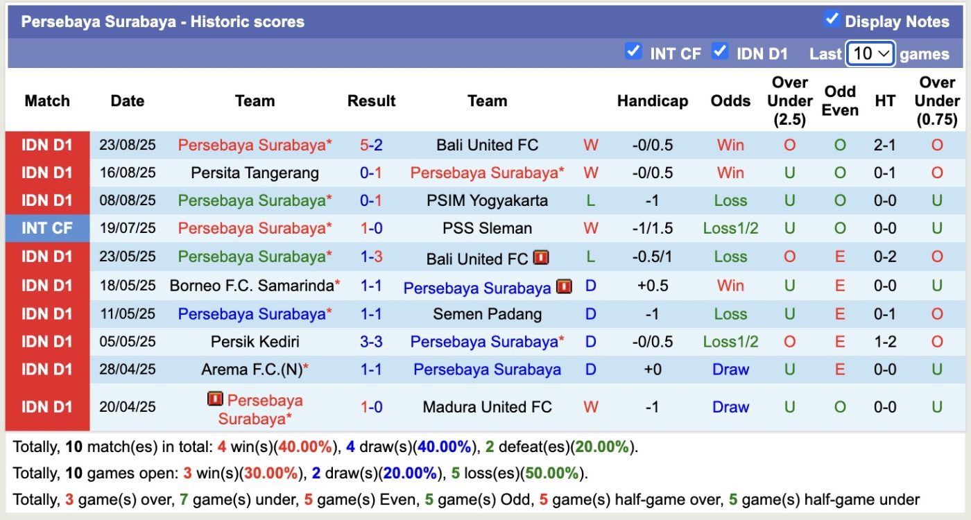 Nhận định, soi kèo Persib Bandung vs Persebaya Surabaya, 15h30 ngày 12/9: Căng như dây đàn - Ảnh 3