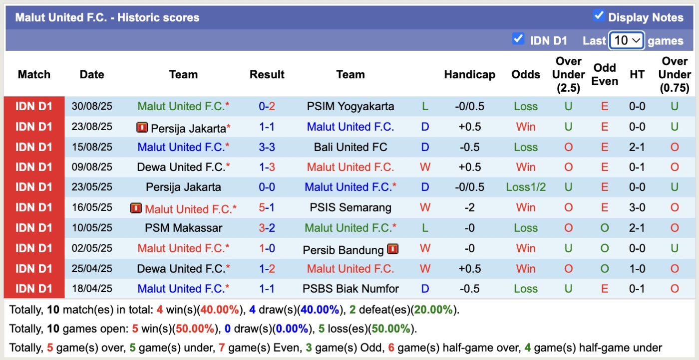 Nhận định, soi kèo Persik Kediri vs Malut United, 15h30 ngày 12/9: Buồn cho Persik Kediri - Ảnh 3