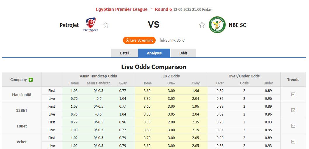 Nhận định, soi kèo Petrojet vs National Bank of Egypt, 21h00 ngày 12/9: Khởi đầu ấn tượng - Ảnh 1
