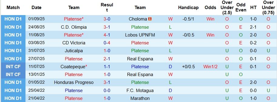Nhận định, Soi kèo Platense vs Marathon 8h ngày 12/9: Cả làng cùng vui - Ảnh 1