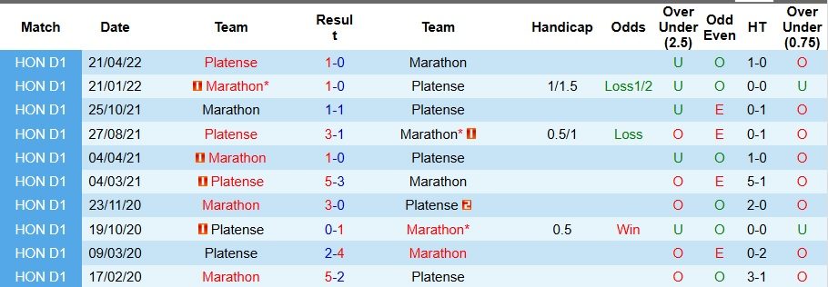 Nhận định, Soi kèo Platense vs Marathon 8h ngày 12/9: Cả làng cùng vui - Ảnh 3