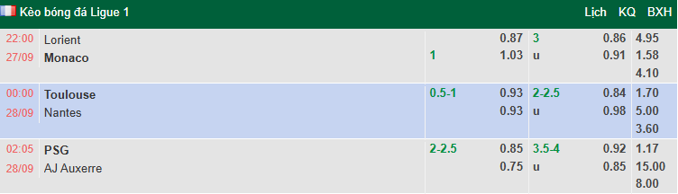 nhan-dinh-soi-keo-psg-vs-auxerre-2h00-ngay-28-9-xoc-lai-tinh-than_375155 Nhận định, soi kèo PSG vs Auxerre, 2h00 ngày 28/9: Xốc lại tinh thần - Ảnh 1