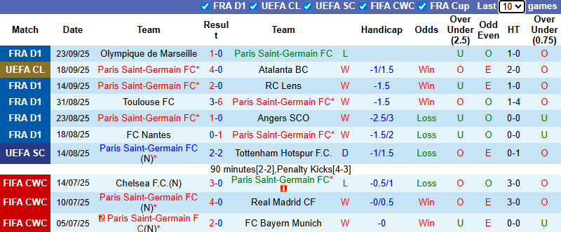 nhan-dinh-soi-keo-psg-vs-auxerre-2h00-ngay-28-9-xoc-lai-tinh-than_375156 Nhận định, soi kèo PSG vs Auxerre, 2h00 ngày 28/9: Xốc lại tinh thần - Ảnh 2