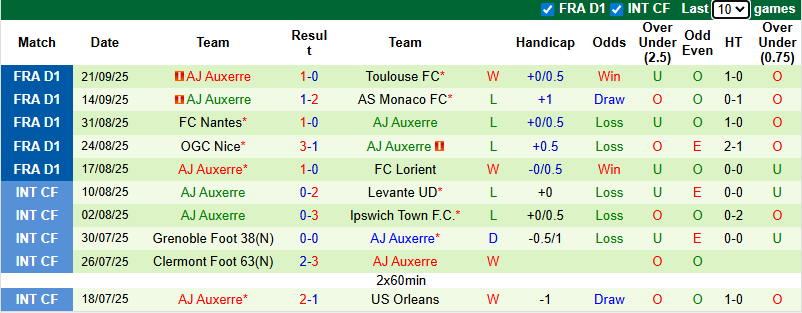 nhan-dinh-soi-keo-psg-vs-auxerre-2h00-ngay-28-9-xoc-lai-tinh-than_375157 Nhận định, soi kèo PSG vs Auxerre, 2h00 ngày 28/9: Xốc lại tinh thần - Ảnh 3
