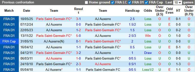 nhan-dinh-soi-keo-psg-vs-auxerre-2h00-ngay-28-9-xoc-lai-tinh-than_375158 Nhận định, soi kèo PSG vs Auxerre, 2h00 ngày 28/9: Xốc lại tinh thần - Ảnh 4