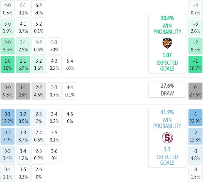 Nhận định, soi kèo Puntarenas vs Deportivo Saprissa, 8h00 ngày 11/9: Tin vào lịch sử - Ảnh 6
