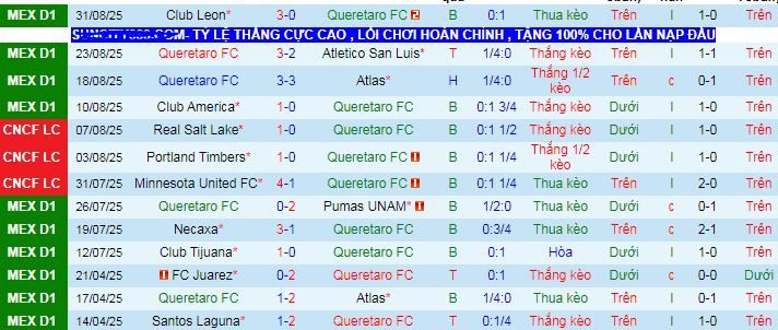 Nhận định, soi kèo Queretaro vs Monterrey - Ảnh 1