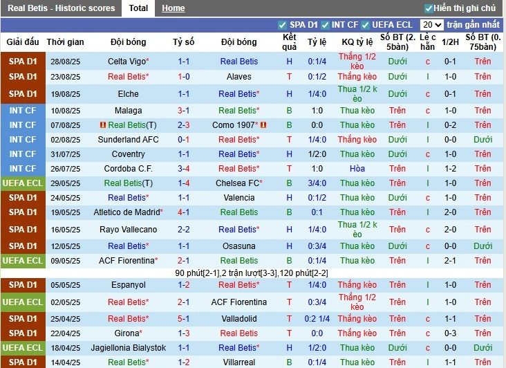 Nhận định, Soi kèo Real Betis vs Athletic Bilbao, 0h ngày 01/09: Niềm vui cho chủ nhà - Ảnh 3